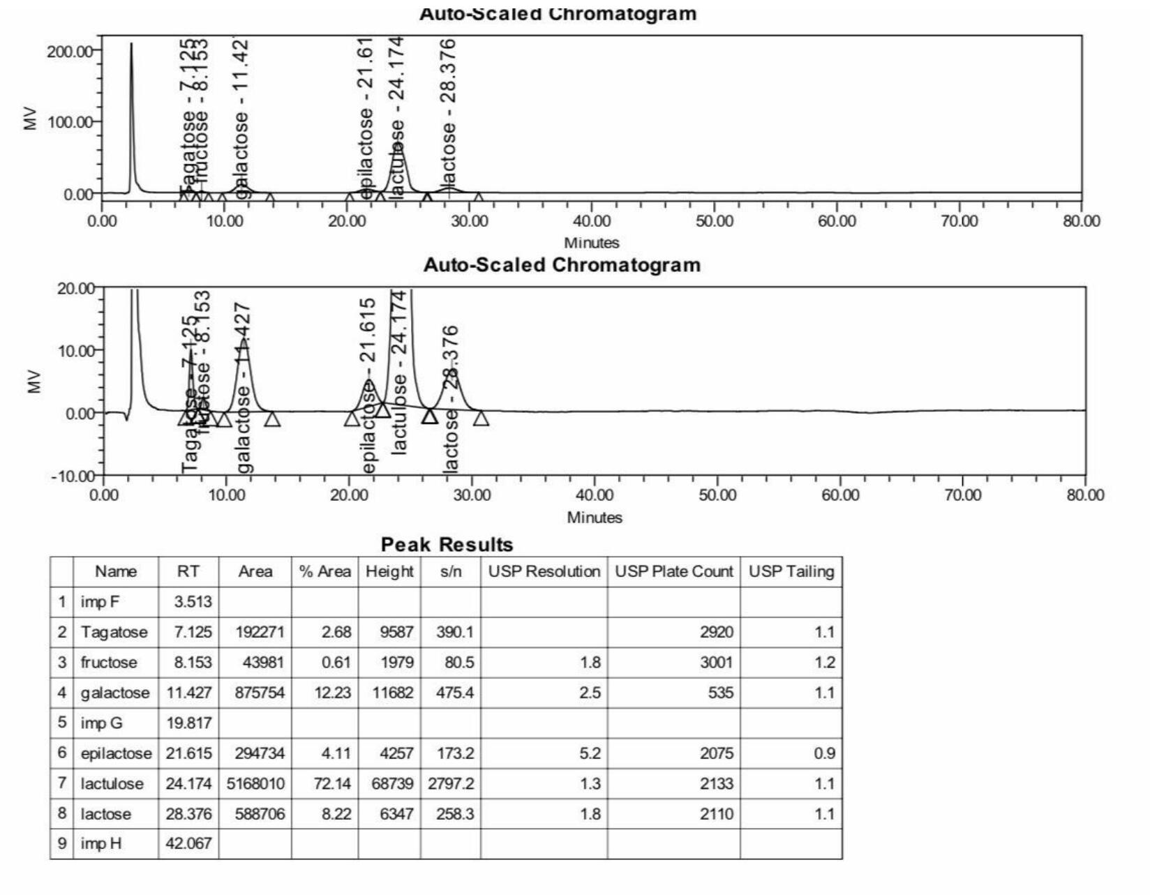 乳果糖有關(guān)物質(zhì)檢測(cè)